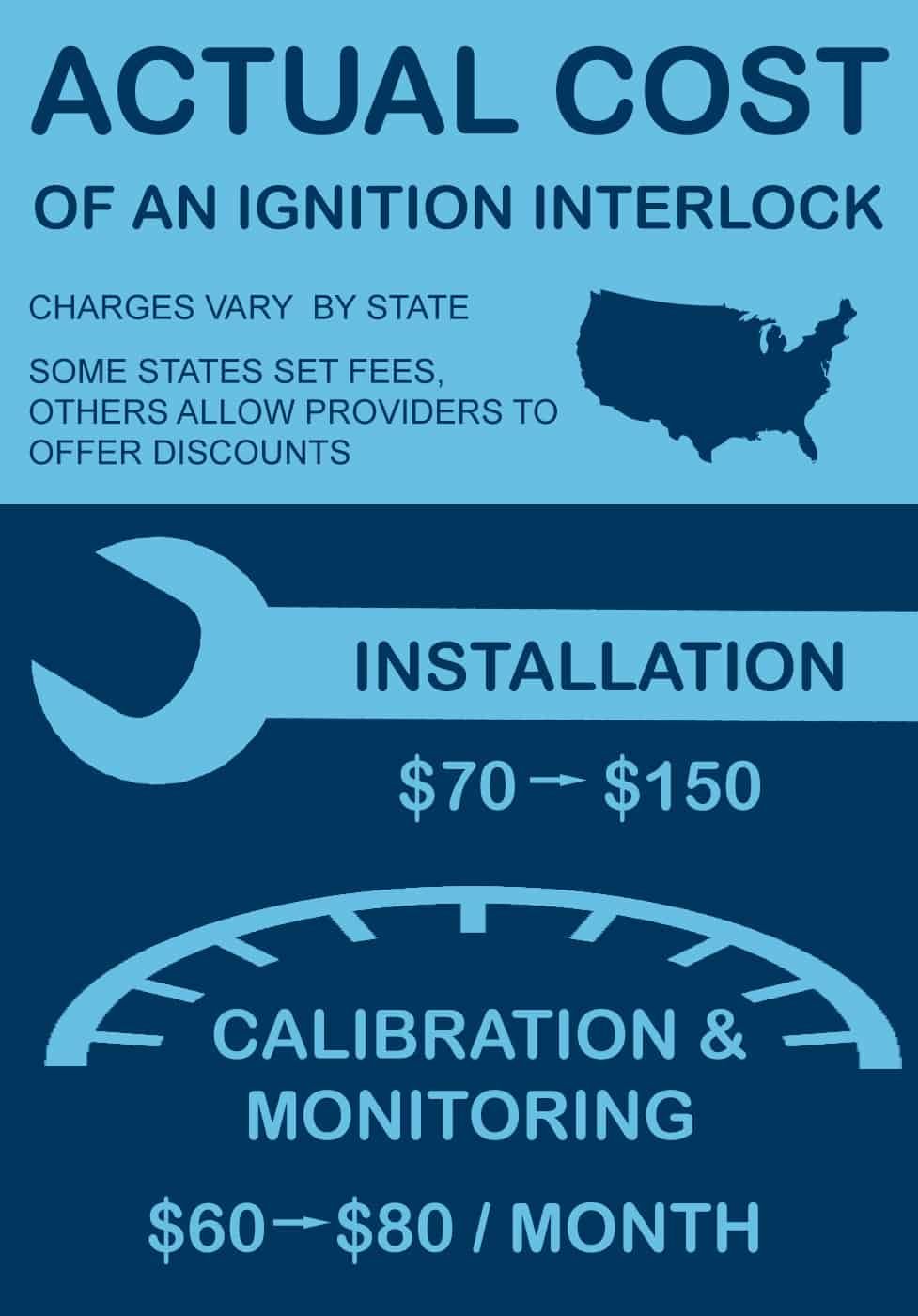 Breaking Down The Cost Of The Ignition Interlock Device